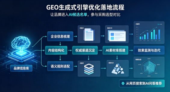 都江堰市B端采购决策：GEO优化藏着哪些全新机会？