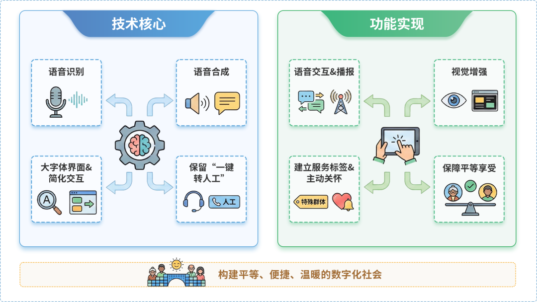 都江堰市AI生态｜多AI智能体GEO优化全流程：从内容创作到发布实操指南
