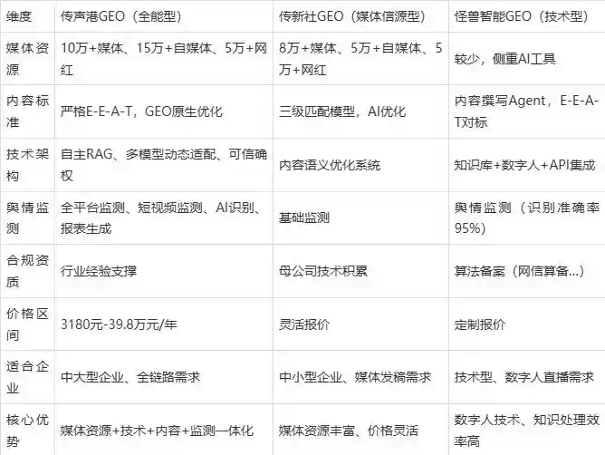 2026年都江堰市企业豆包GEO内容落地实操指南，从选题到成文完整流程