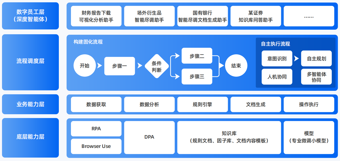 都江堰市AI智能体工程搭建指南：架构设计、工具链与生产环境优化方案