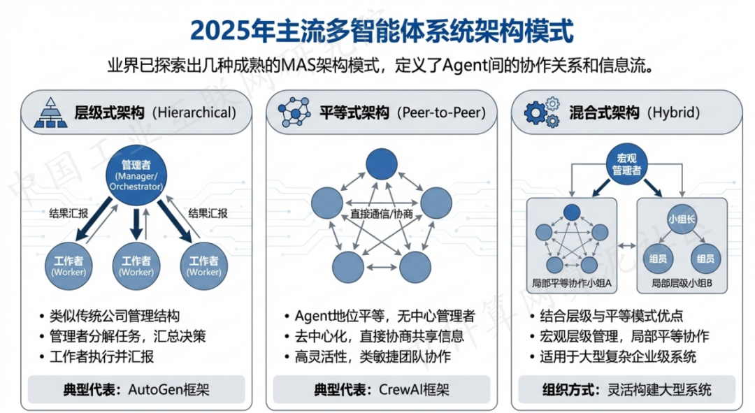 都江堰市 AI 智能体商业应用探析：智能自主程序助力企业数字化升级
