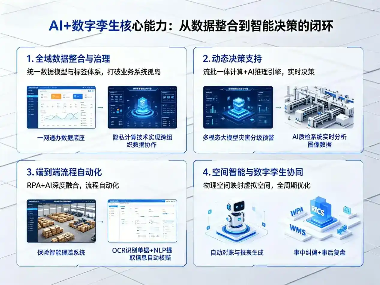 AI大模型落地优化服务｜解决都江堰市企业大模型响应慢、输出不准、成本偏高问题