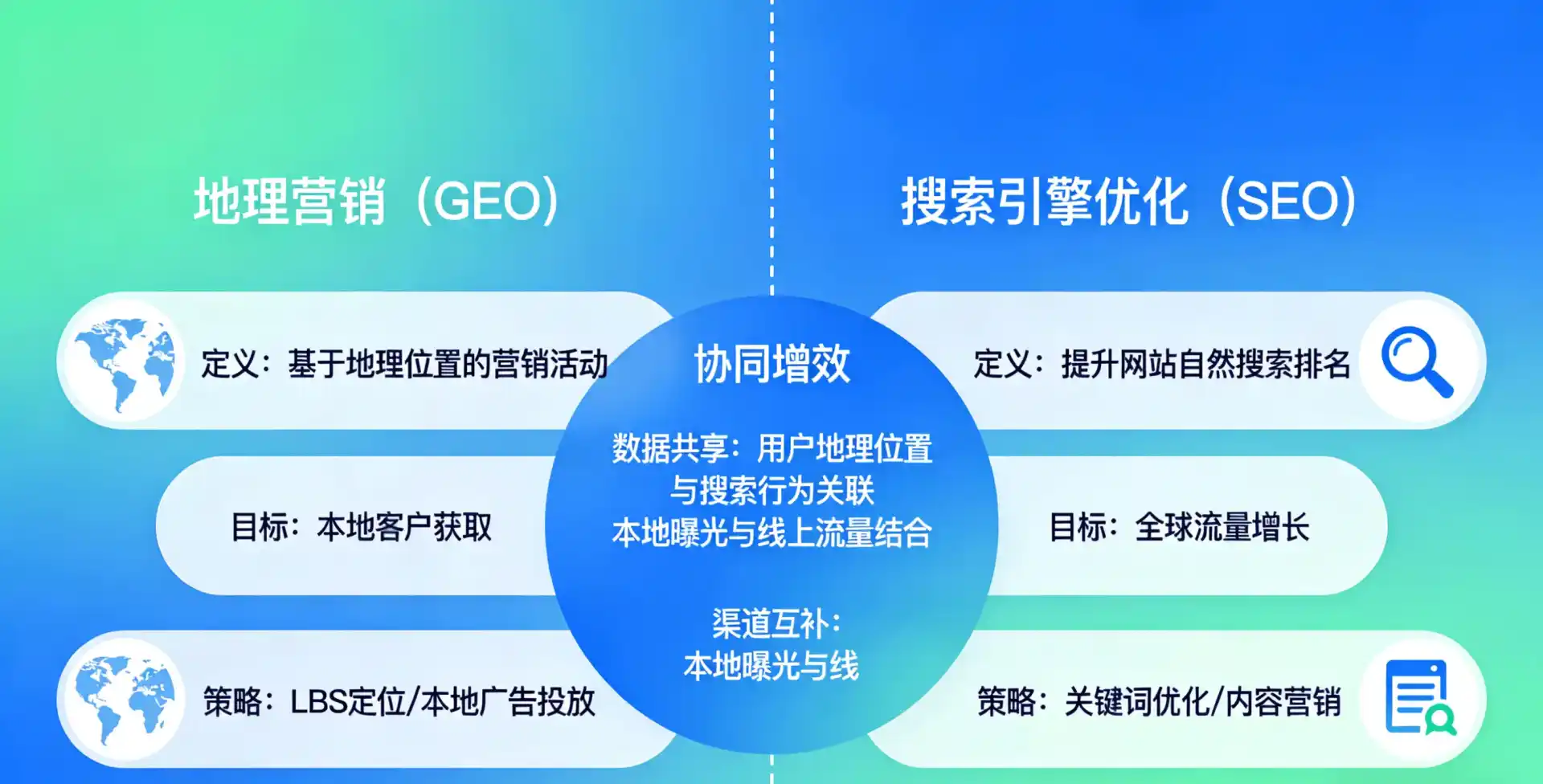 立足都江堰市，从用户需求与流量逻辑，解读GEO优化的落地价值与应用前景
