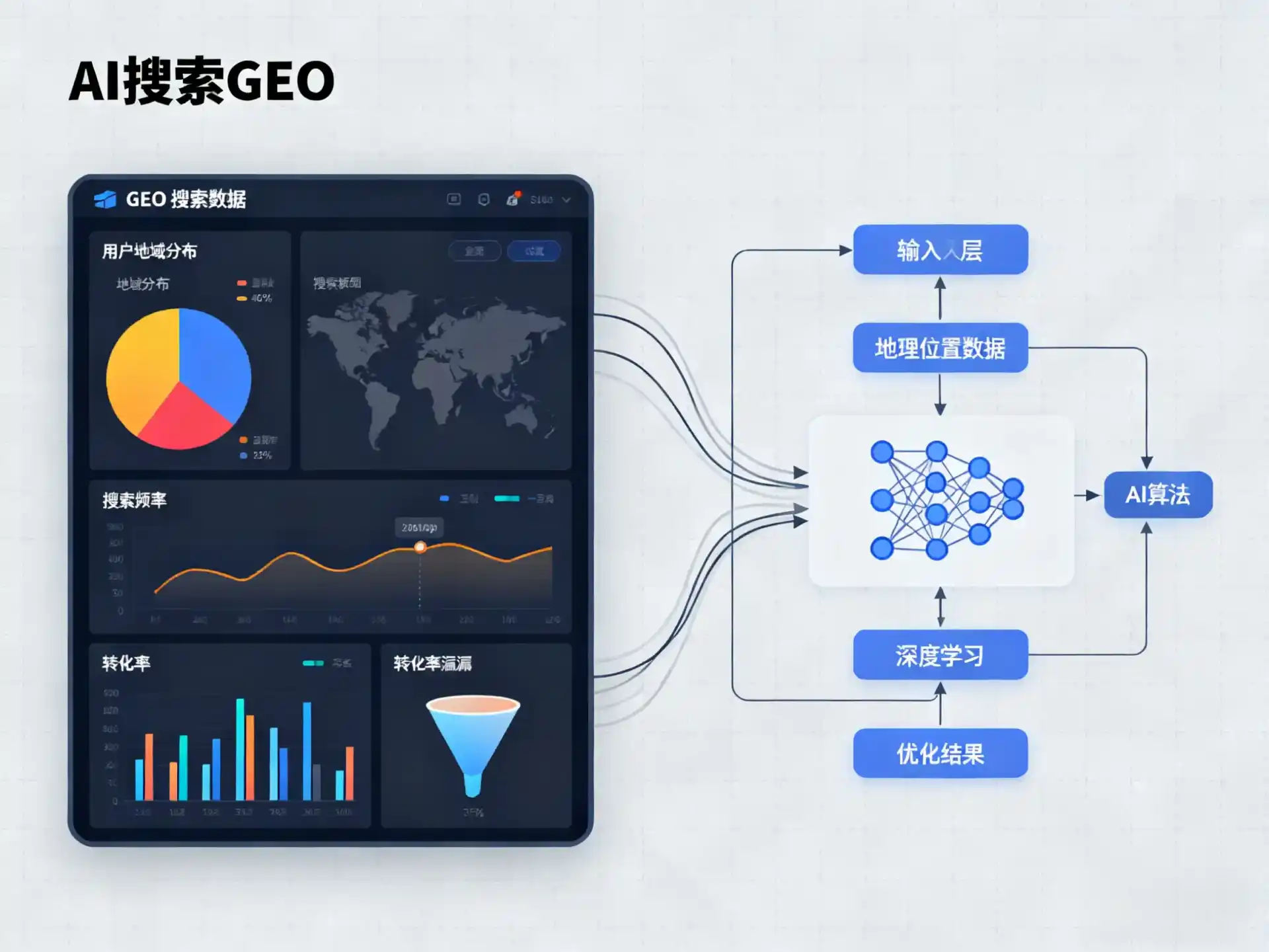 都江堰市GEO优化服务商该如何筛选？生成式引擎优化行业实践观察